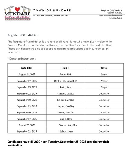 ** OFFICIAL LIST **